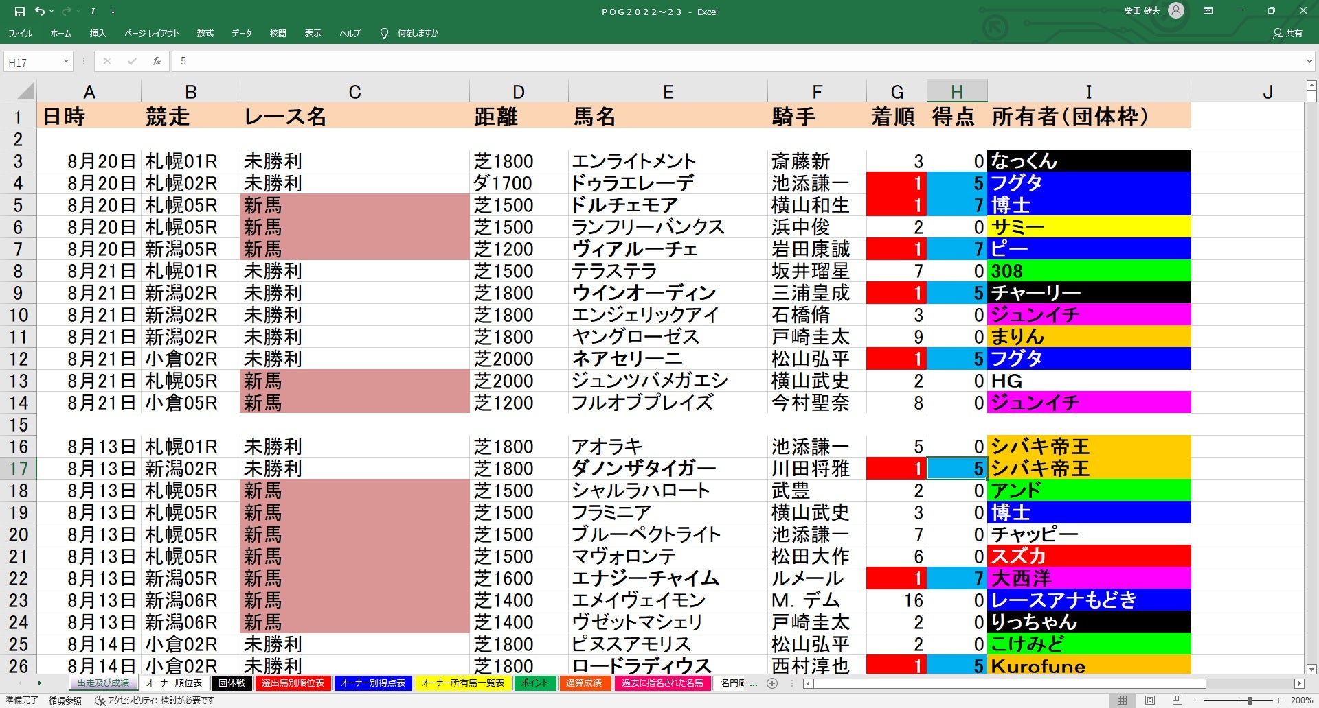 ラウルピドゥ 応援馬券 その他 | mun.mbs.edu.co