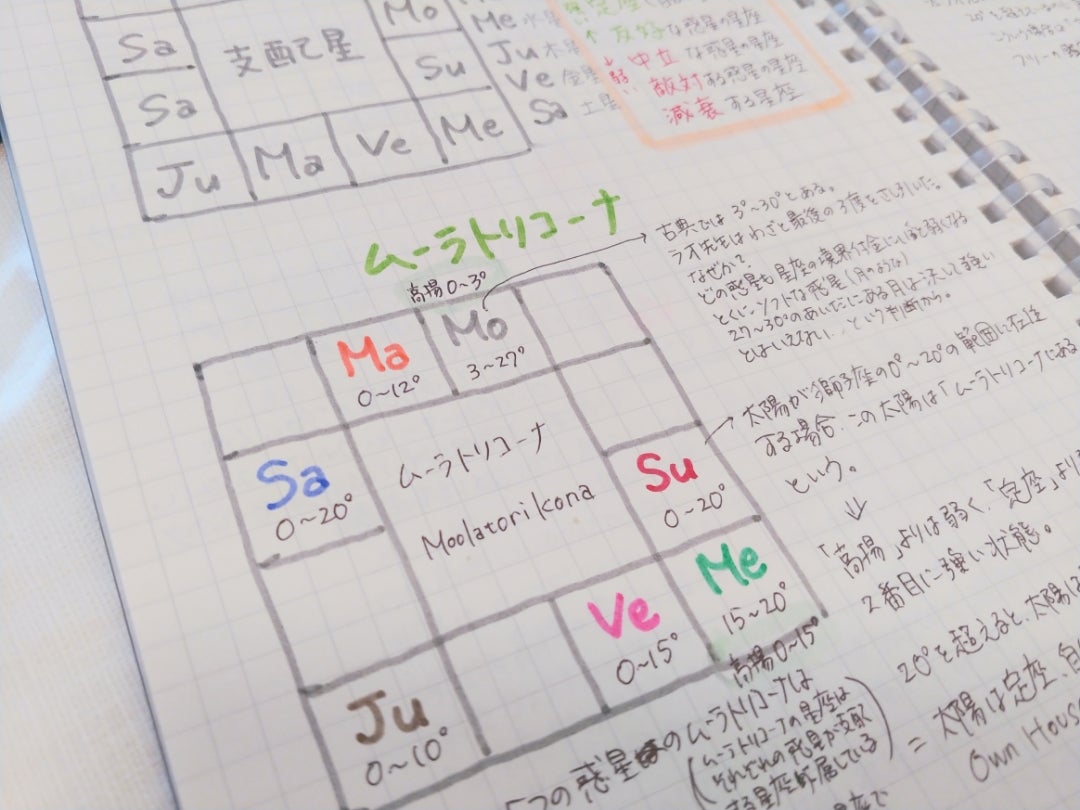 占星術
