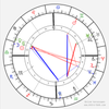 天秤座新月からの言伝とアロマの画像
