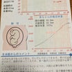 【38w0d】妊婦健診・赤ちゃん下がってきた！？