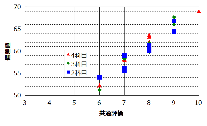 分析】4年後期育成テスト第2回を徹底分析 | はなまる勉強日記 分析】4年後期育成テスト第2回を徹底分析 | はなまる勉強日記
