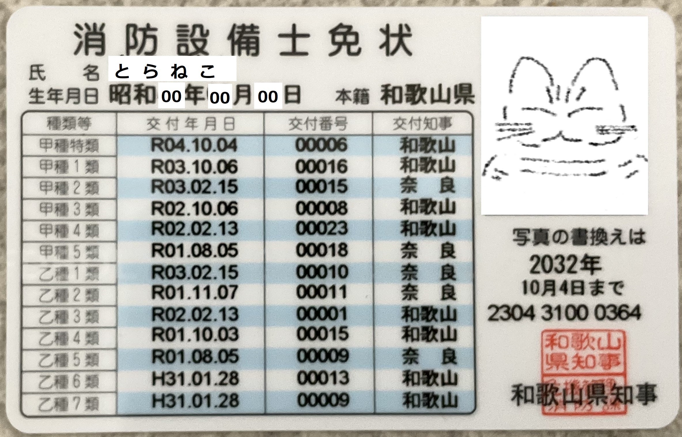 免状受領・消防設備士(甲種特類) | とらねこのブログ 免状受領・消防設備士(甲種特類) | とらねこのブログ