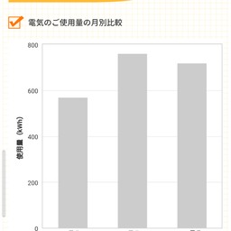 画像 10月の電気代 の記事より 6つ目