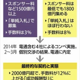 画像 秘密ニュース。【 10月20日 】号。 の記事より 32つ目