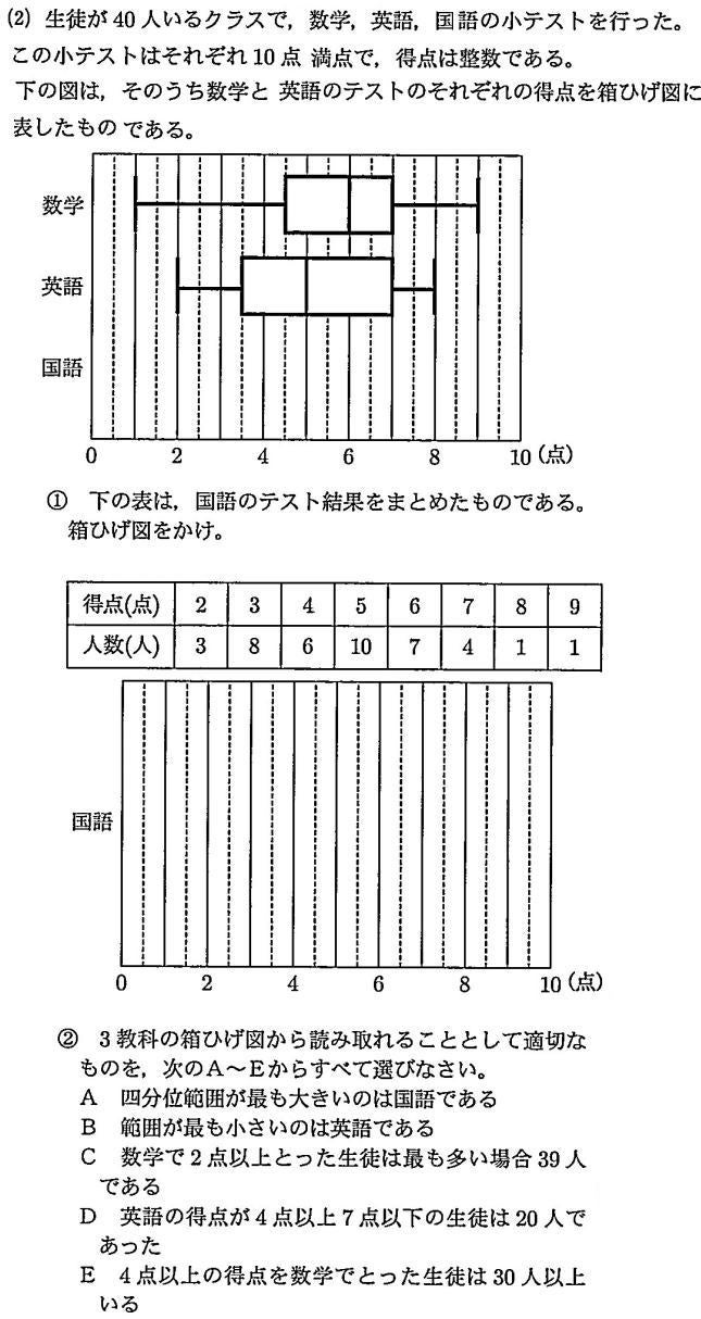 早稲田実業学校高等部2022年度数学入試問題2.(2) 資料の活用:四 早稲田実業学校高等部2022年度数学入試問題2.(2) 資料の活用:四