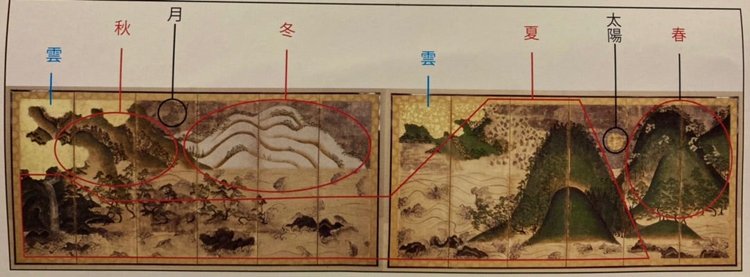 天野山金剛寺: 謎の多い国宝日月四季山水図屏風 | 関西人やけど京都初心者