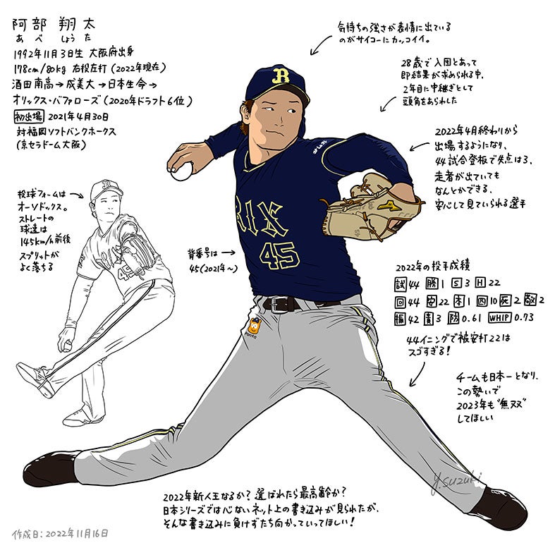 オリックス・バファローズの阿部翔太選手 | ただの野球好き