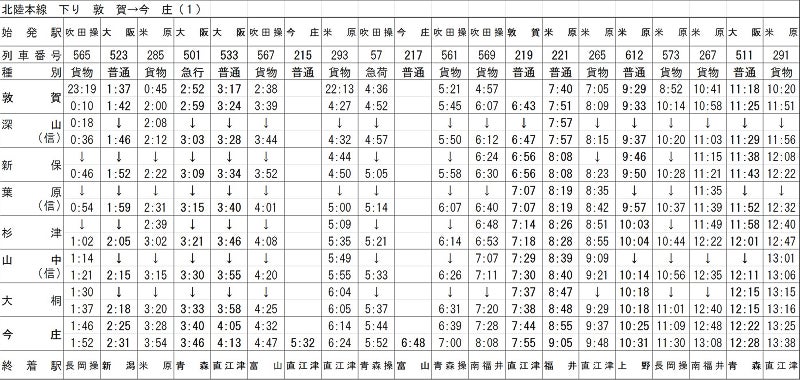 北陸本線（木ノ本・今庄間）の旧線時代の時刻表 | さとうの列車好き