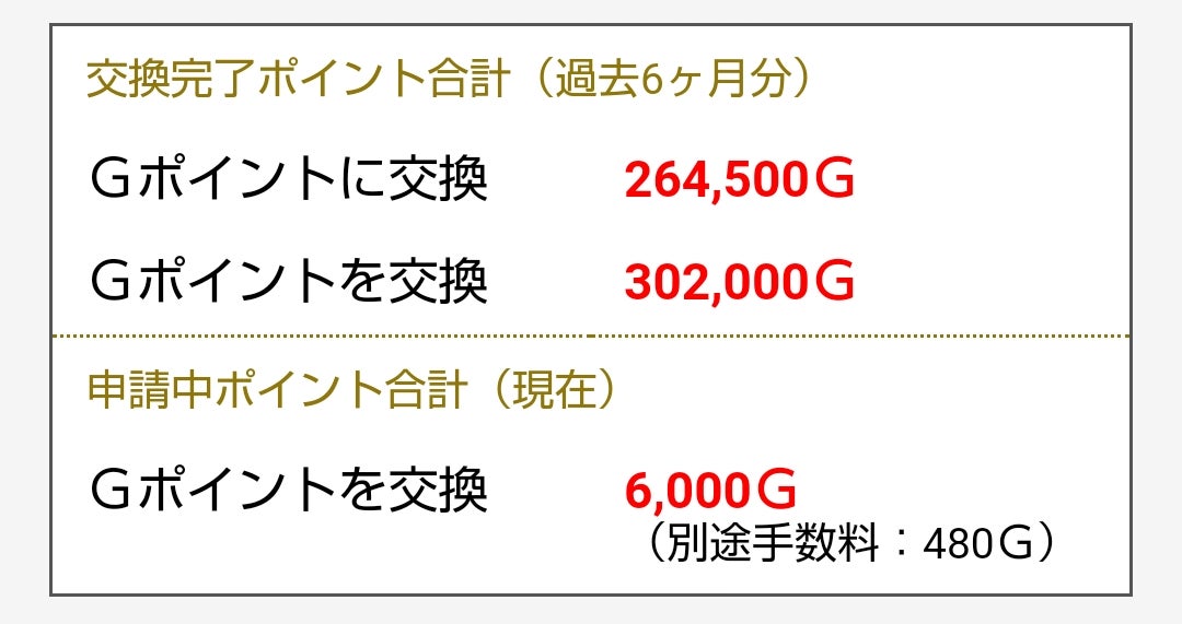 Gポイント 6000 | www.bulliondrilling.com.au