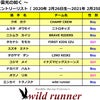 2/26★WRC14 【確定】エントリーリストの画像