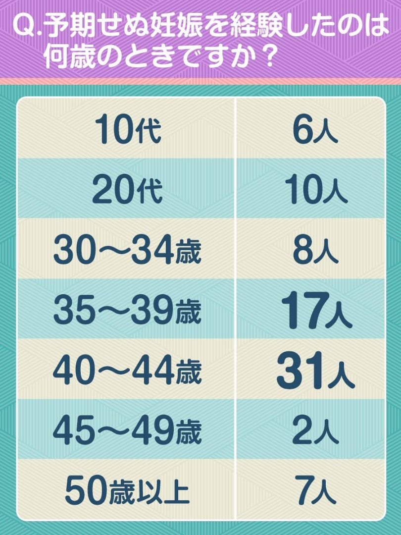 計画外！まさかの妊娠③の記事画像