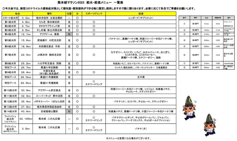 熊本城マラソン2023、『エネルギーチャージはエイドと声援』篇 まめクロの『女社長・徒然日記』