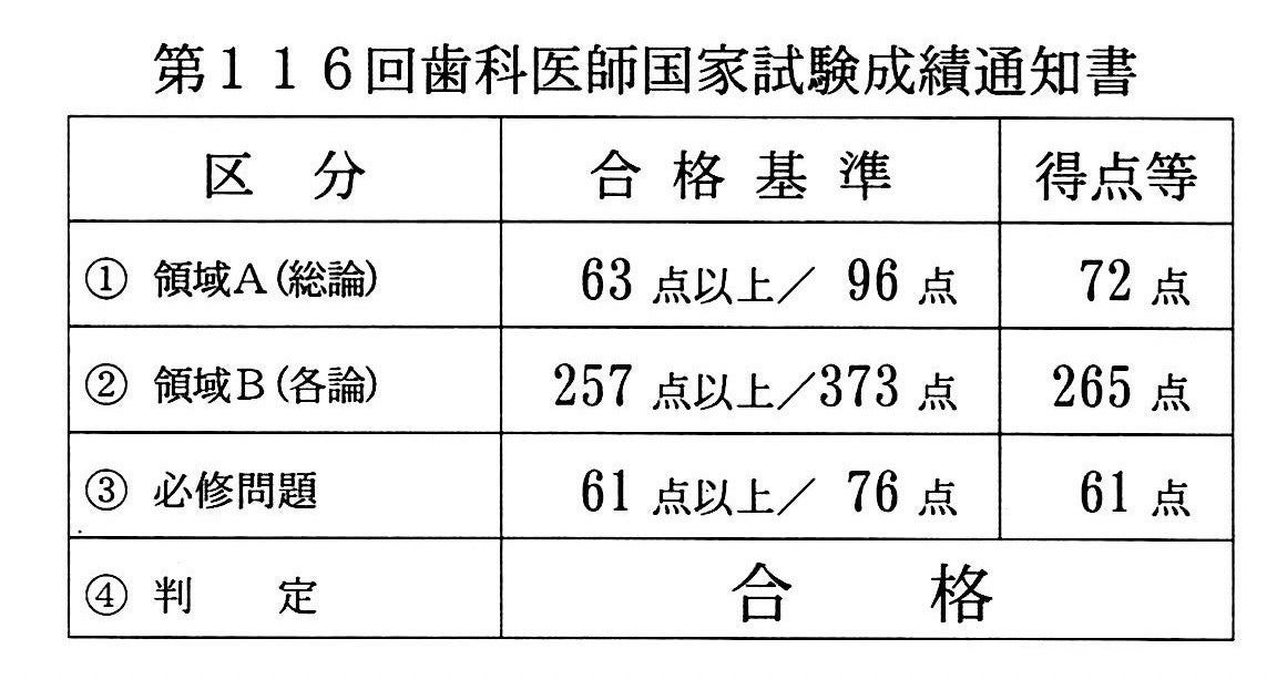 第116回歯科医師国家試験合格体験記その19【神奈川県の私立大学