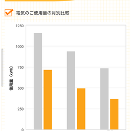 画像 ５月の電気代 の記事より 9つ目