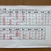 令和５年度丸亀市中学校総体剣道競技の画像