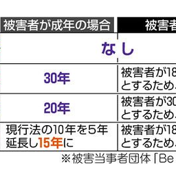 画像 秘密ニュース。【 　7月21日　】号。 の記事より 158つ目