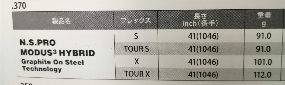 モーダスハイブリッド(GOST)SとツアーSの硬さの差を利用して モーダスハイブリッド(GOST)SとツアーSの硬さの差を利用して