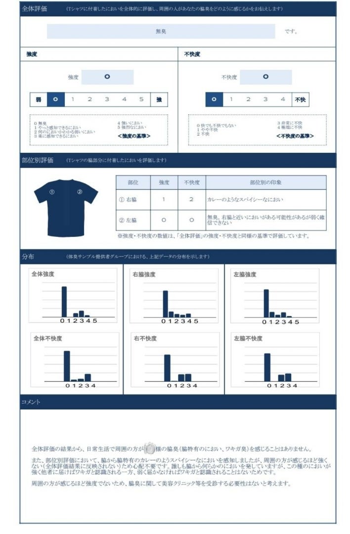 【自宅でできる体臭簡易検査】検査用Tシャツを着るだけ 手軽に自分の体臭の状態がはっきり分かる 体臭検査 体臭 検査 ワキガ診断 ワキガの有無 ワキガ 腋臭 足の臭い 体臭 オトナ臭 汗のニオイ 男性 女性 子供のサムネイル