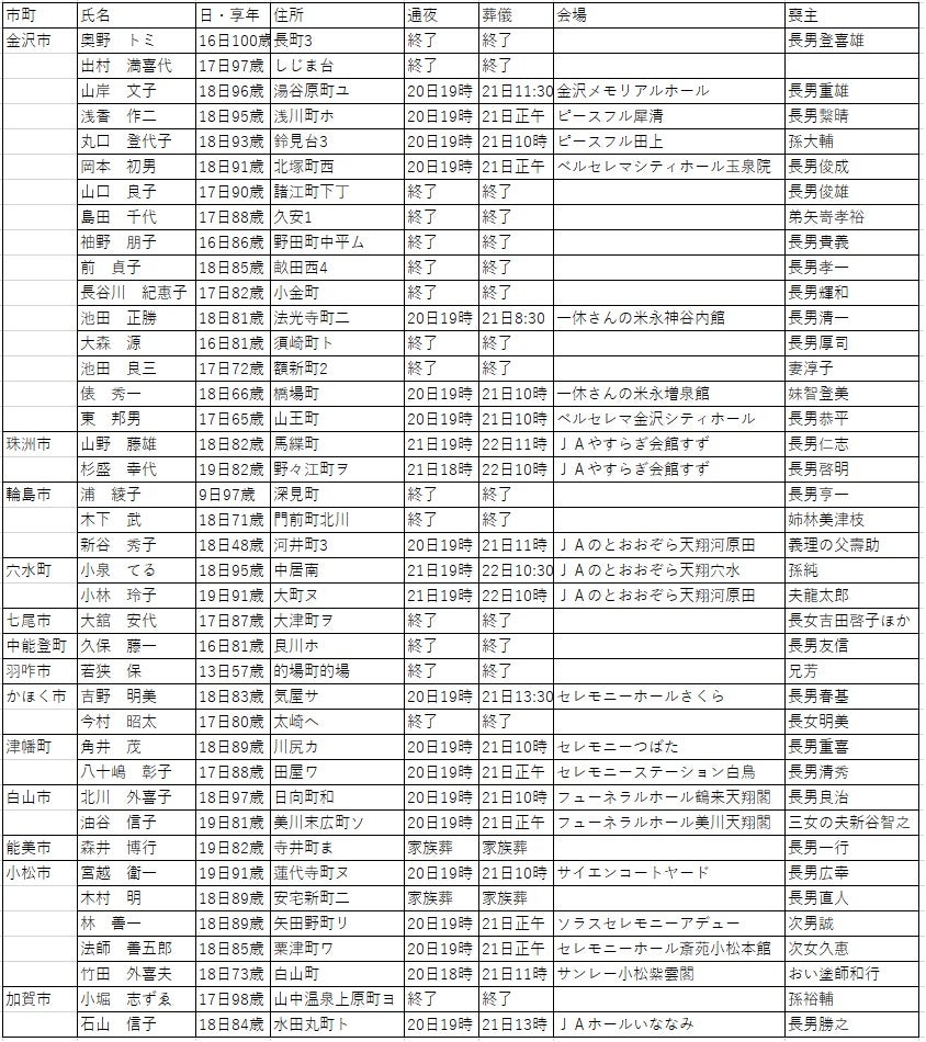 活動歴および当時の関連ビジュアル記録
