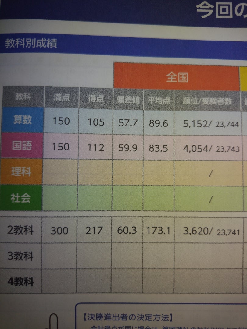 全統小と浜学園公開テスト | 2027年度中学受験の娘ちゃん応援ブログ 全統小と浜学園公開テスト | 2027年度中学受験の娘ちゃん応援ブログ
