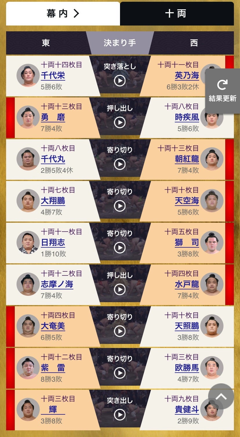 大相撲 結果 十 両(01)