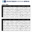 全日本U12サッカー選手権大会の組み合わせ