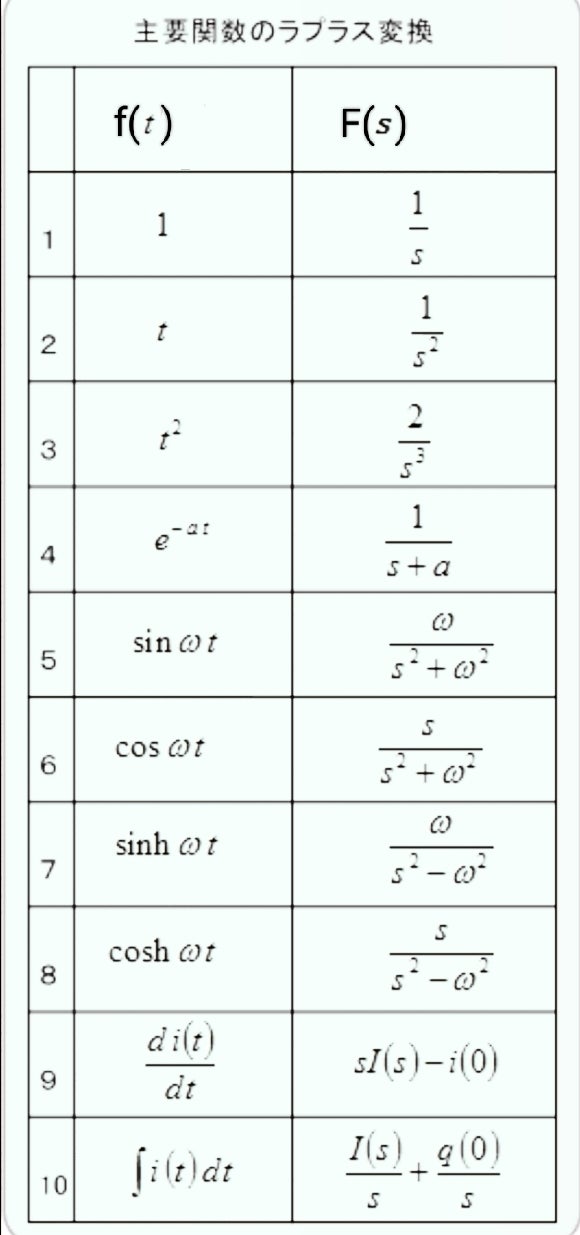 チャレンジしMATH(178) | まさ坊のお気楽挑戦記2 チャレンジしMATH(178) | まさ坊のお気楽挑戦記2