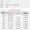 【速報】第71回勝田全国マラソン　結果の画像
