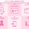 AKB48 64thSG OS盤発売記念「オンラインお話し会」参加方法のご案内の画像