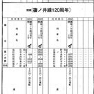篠ノ井線開業周年記念　周年記念関連の臨時列車【８５】の記事より