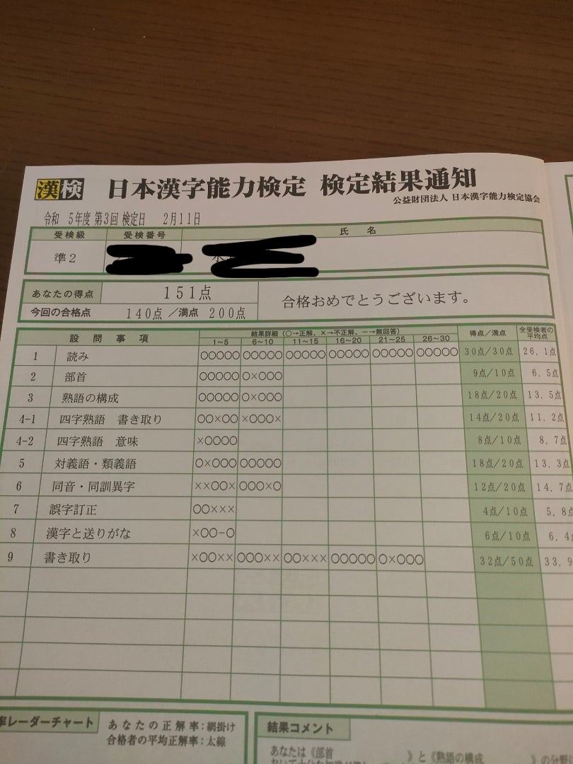 漢 検 準二 級 合格 点(02)