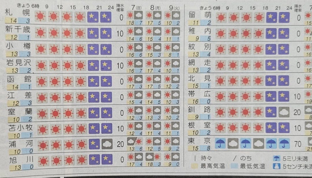 幾世の鈴 あきない世傳 金と銀 特別巻(下)】高田郁 | kaoruのちまけい 幾世の鈴 あきない世傳 金と銀 特別巻(下)】高田郁 | kaoruのちまけい