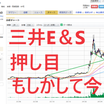 三井E＆S株再び爆上げの予感。フィボナッチリトレース・日足チャートで証明。