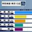 絶望の上にも、さらに絶望させられた衆議院補欠選挙東京15区（江東区）の結果