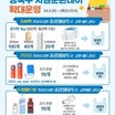 【韓国生活】節約！使い切ったペットボトルや乾電池を従量制ゴミ袋と交換！