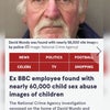 BBC職員が６万枚の児童性的虐待の画像を所持の画像