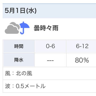 大阪・京都ことりっぷ…大阪、雨じゃん（笑）。ユニバ、どーする⁈