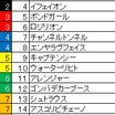 NHKマイルC･新潟記念･京都新聞杯2024予想【データ分析】