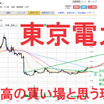 東京電力ホールディングス株価・今が最高の買い場だと思う。