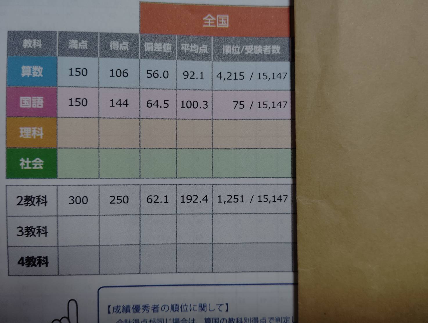 全国統一小学生テスト 小2 成績 | 2029中受を目指す元 全国統一小学生テスト 小2 成績 | 2029中受を目指す元
