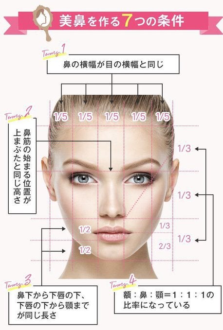 整形で美鼻を作る7つの条件【ビヨットのマメ知識】の記事画像