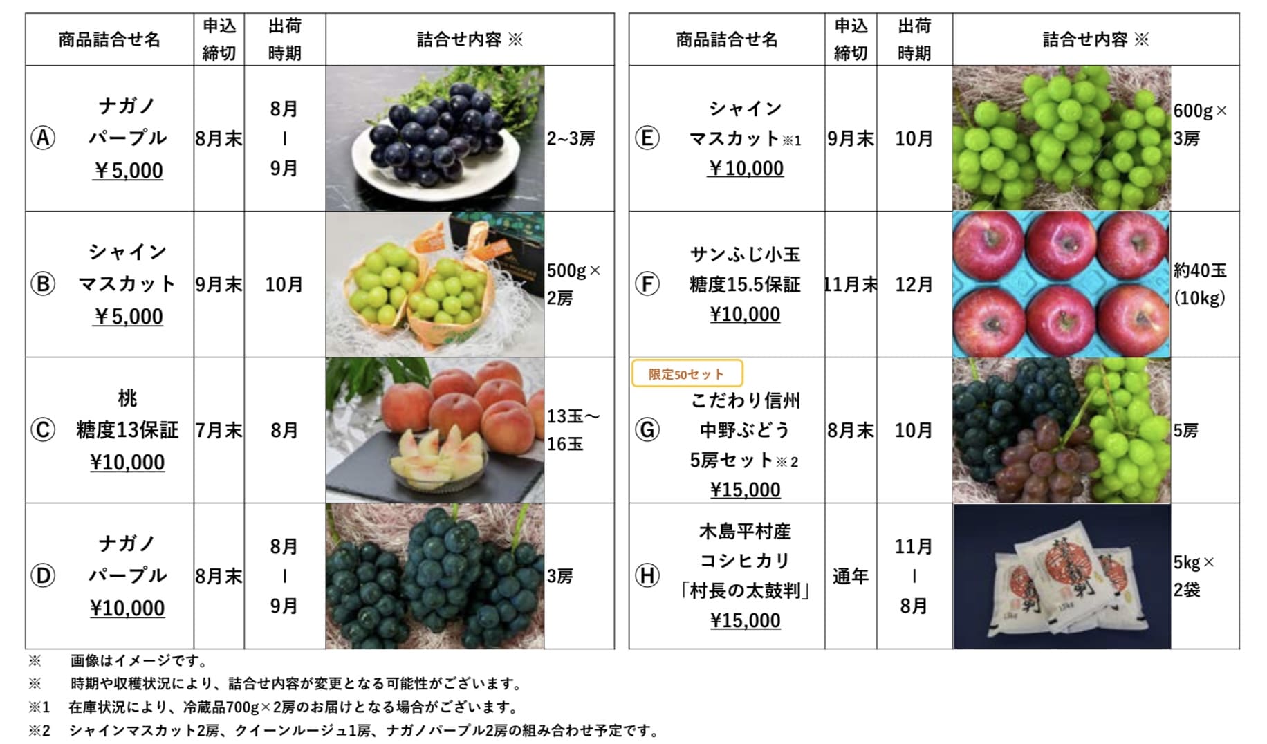 ウェルス・マネジメントより「株主様ご優待券」到着(2024年6月 ウェルス・マネジメントより「株主様ご優待券」到着(2024年6月