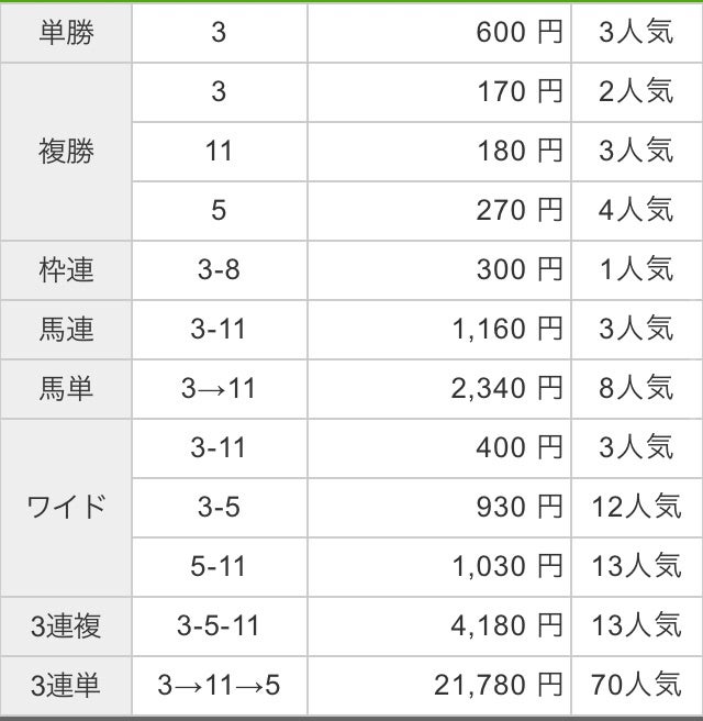 地方競馬で「積み立て投資」する方法 | 競馬で貯金 地方競馬で「積み立て投資」する方法 | 競馬で貯金