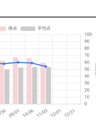 □全国公開模試6年11/3(T_T)結果【追記】 | 【中受終了】2025年 □全国公開模試6年11/3(T_T)結果【追記】 | 【中受終了】2025年