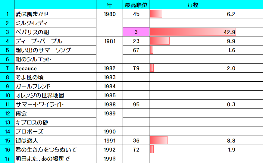 第4回 アラジン、飯島真理、石川優子、五十嵐浩晃 この人たちは 第4回 アラジン、飯島真理、石川優子、五十嵐浩晃 この人たちは