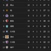 アビスパ１位　凄すぎるの画像