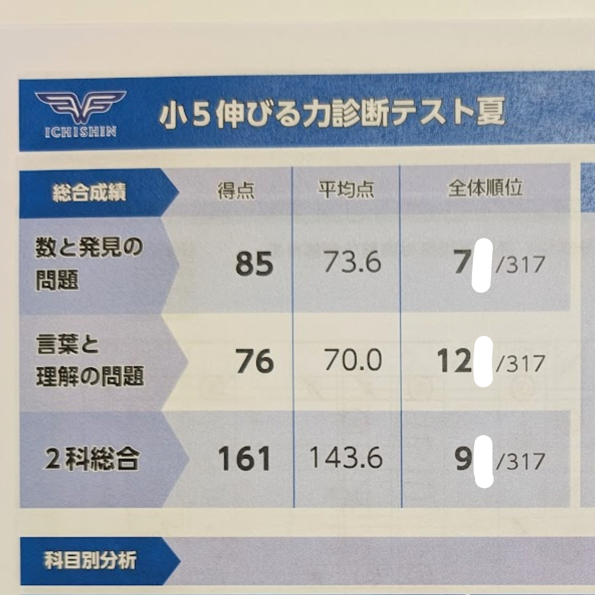 のびしん】伸びる力診断テスト 2025/06（小5）、○○中を勧められる 