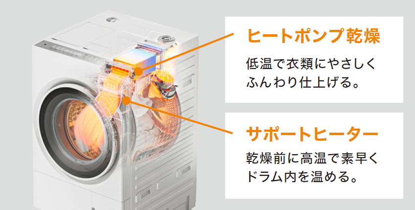 ニトリ】ヒートポンプドラム式洗濯機（ND120HL1）の口コミは？15万円