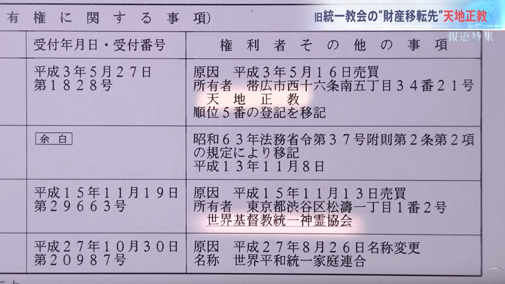 天地正教と旧統一教会と訴訟問題の「解決策」の記事画像