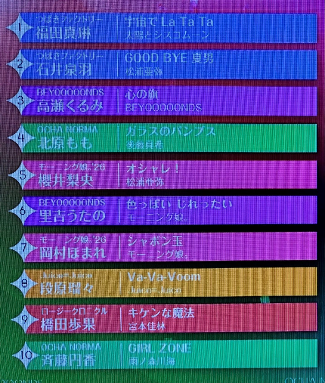 ソロフェス！ 2026 セットリスト セトリ 結果 MVP | Additional Time